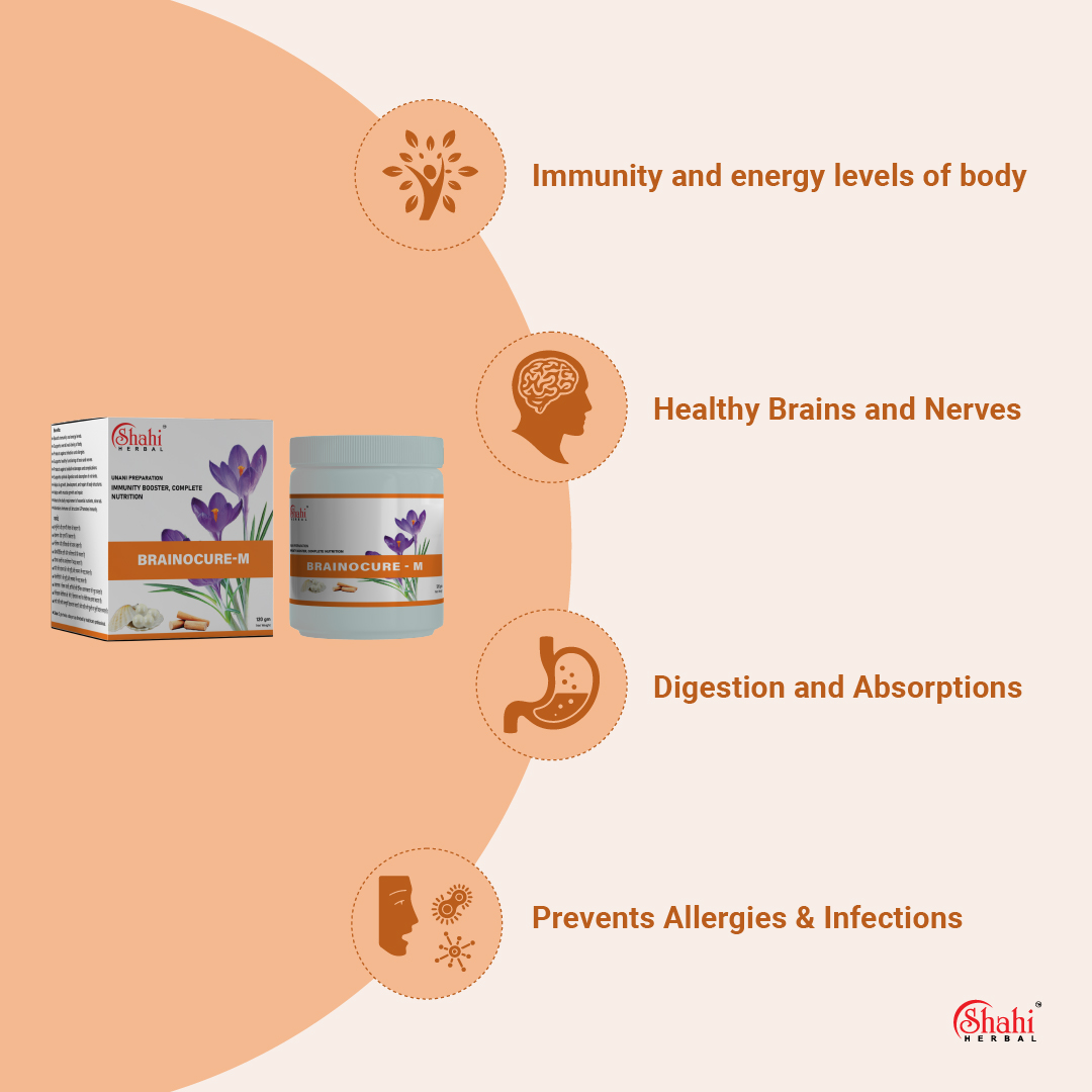 Shahi Herbal - Herbal Products - Brainocure M - key benefits